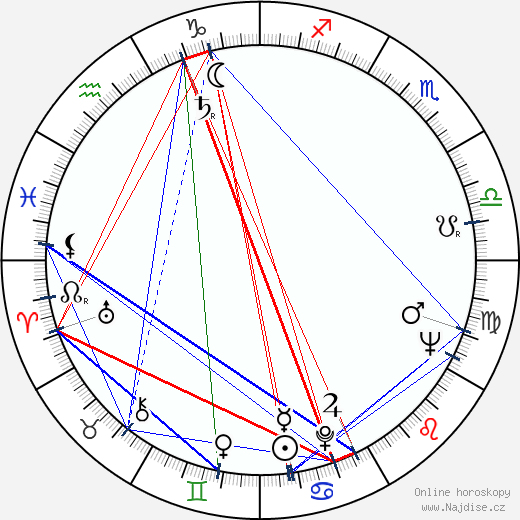 Ivan Tzvetarski wikipedie wiki 2023, 2024 horoskop