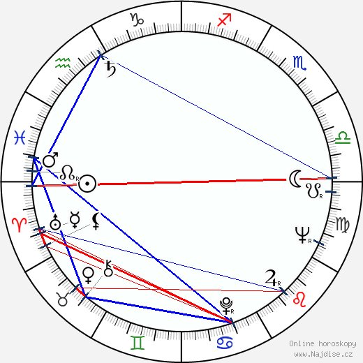 Ivan Vesselinov wikipedie wiki 2023, 2024 horoskop