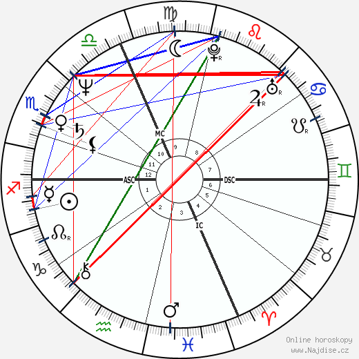 Ivana Spagna wikipedie wiki 2023, 2024 horoskop