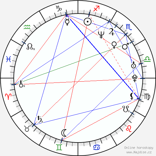 Ivano Newbill wikipedie wiki 2023, 2024 horoskop