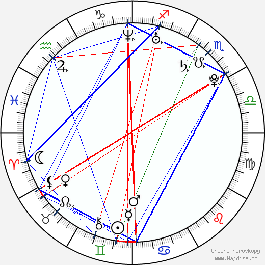 Iveta Abzacová wikipedie wiki 2023, 2024 horoskop