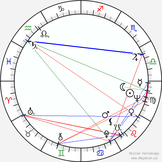 Ivica Pajer wikipedie wiki 2023, 2024 horoskop