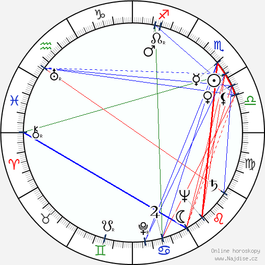 Ivor Francis wikipedie wiki 2023, 2024 horoskop