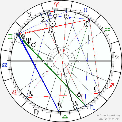 Ivy Goldstein Jacobson wikipedie wiki 2023, 2024 horoskop
