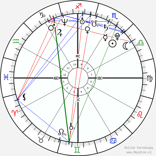 Izabel Goulart wikipedie wiki 2023, 2024 horoskop
