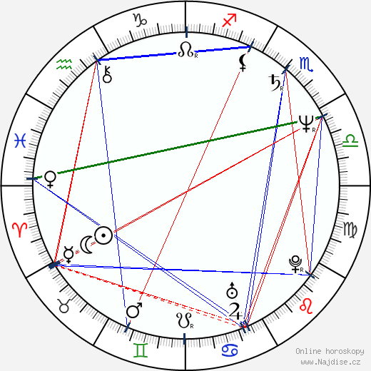 Izabela Trojanowska wikipedie wiki 2023, 2024 horoskop