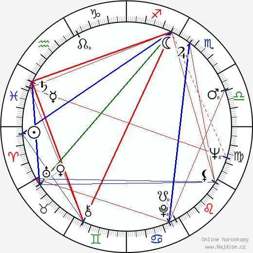 Izabella Cywinska wikipedie wiki 2023, 2024 horoskop