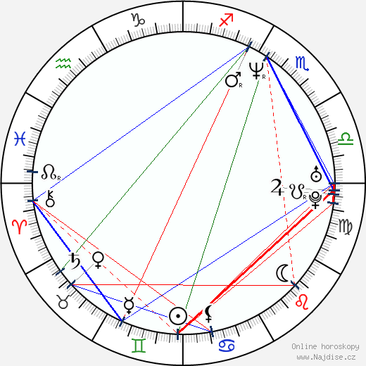 J. Ashley Hyman wikipedie wiki 2023, 2024 horoskop