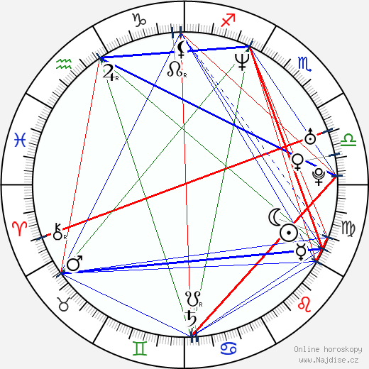 J. August Richards wikipedie wiki 2023, 2024 horoskop