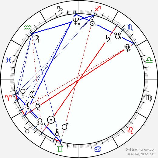 J. C. Schroder wikipedie wiki 2023, 2024 horoskop