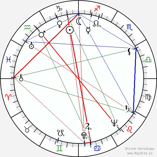 J. D. Salinger wikipedie wiki 2023, 2024 horoskop