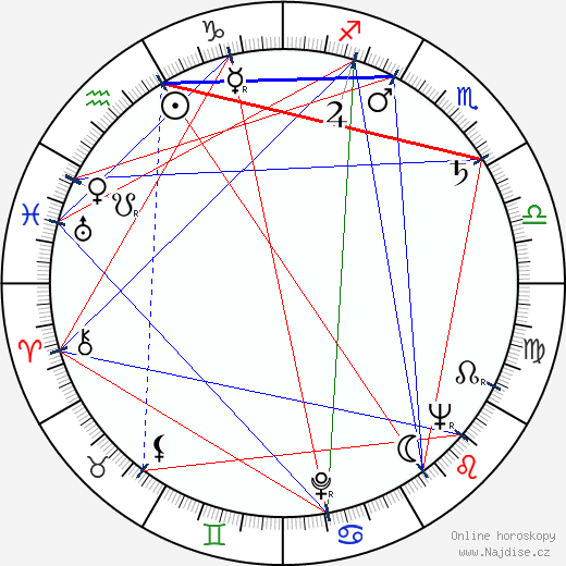 J. J. Johnson wikipedie wiki 2023, 2024 horoskop
