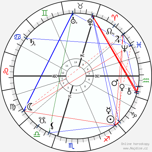 J J Thomson wikipedie wiki 2023, 2024 horoskop
