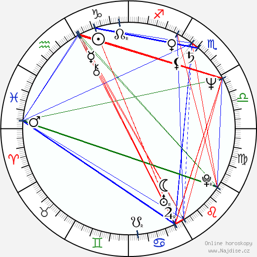 J. K. Simmons wikipedie wiki 2023, 2024 horoskop