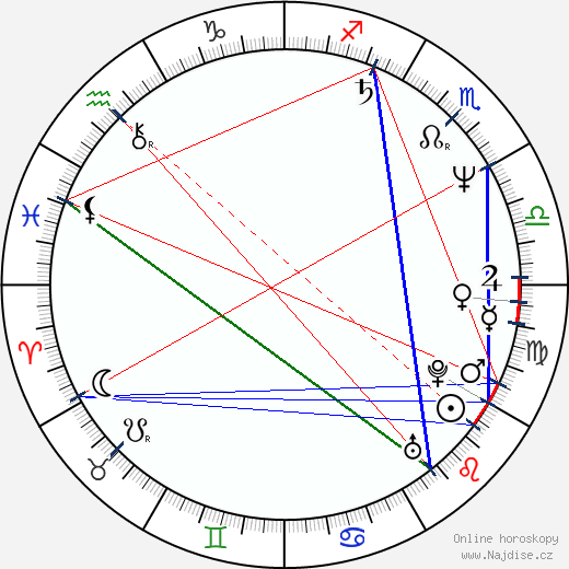 J. L. III Donaldson wikipedie wiki 2023, 2024 horoskop