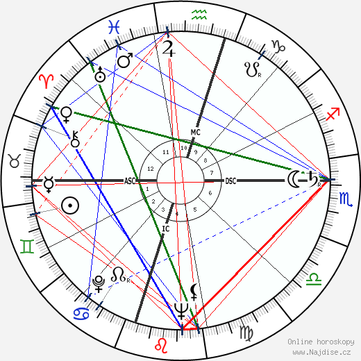 J. Marvin Spiegelman wikipedie wiki 2023, 2024 horoskop