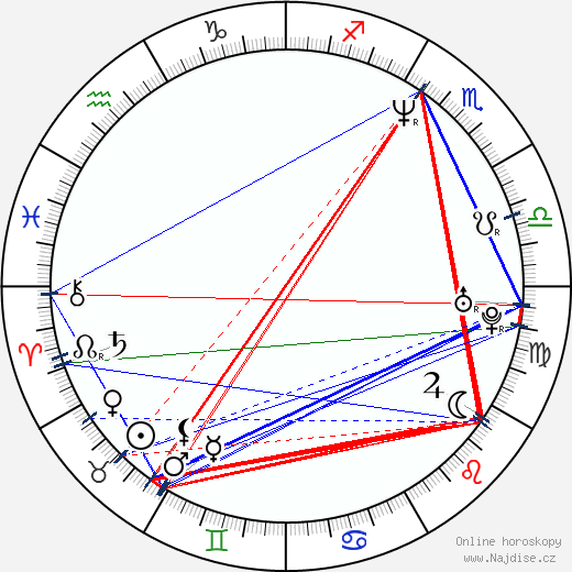 J. Nathan Simmons wikipedie wiki 2023, 2024 horoskop