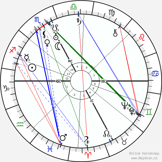 J. Paul Getty wikipedie wiki 2023, 2024 horoskop
