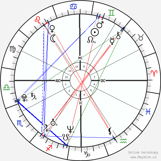 J. R. Martinez wikipedie wiki 2023, 2024 horoskop