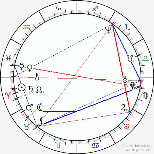 J. R. Reid wikipedie wiki 2023, 2024 horoskop