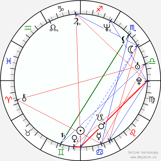 J. Robin Miller wikipedie wiki 2023, 2024 horoskop