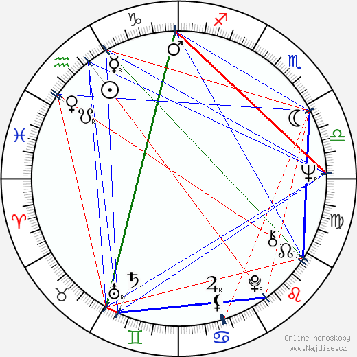 J. Roy Helland wikipedie wiki 2023, 2024 horoskop