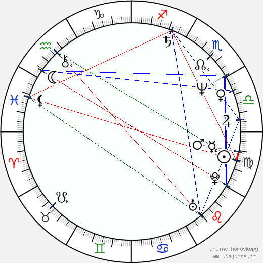 J. Smith-Cameron wikipedie wiki 2023, 2024 horoskop
