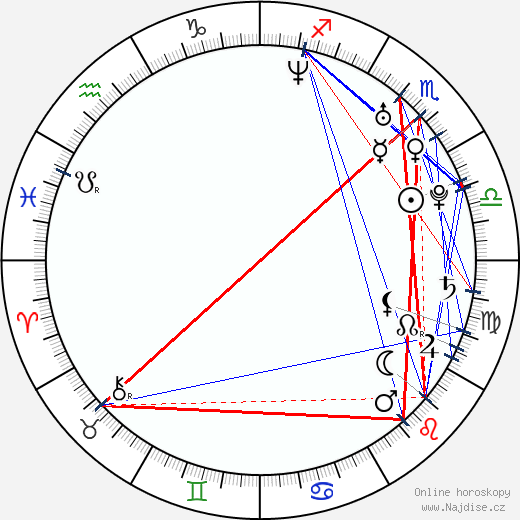 Jaci Velasquez wikipedie wiki 2023, 2024 horoskop