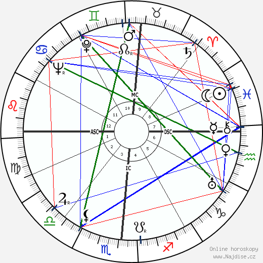 Jacinta Marto wikipedie wiki 2023, 2024 horoskop