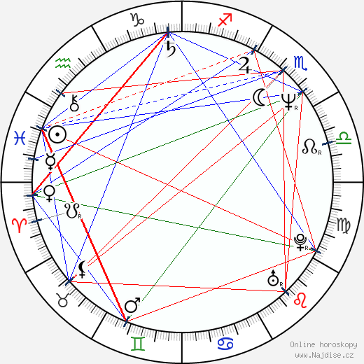 Jack Abramoff wikipedie wiki 2023, 2024 horoskop