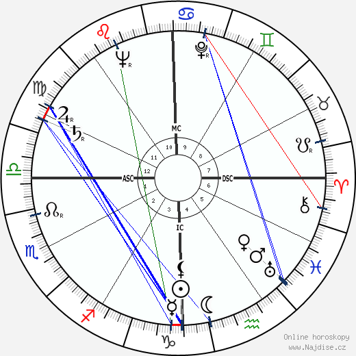 Jack Alvin Albright wikipedie wiki 2023, 2024 horoskop