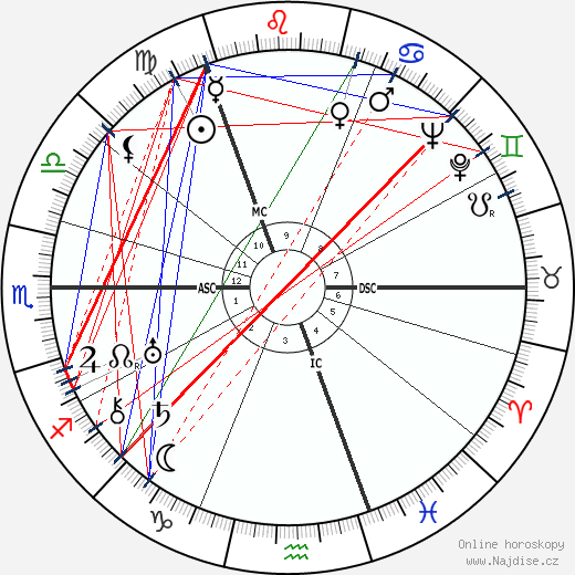 Jack Anthony wikipedie wiki 2023, 2024 horoskop