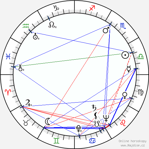 Jack Arnold wikipedie wiki 2023, 2024 horoskop