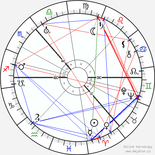 Jack Buchanan wikipedie wiki 2023, 2024 horoskop