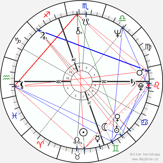 Jack Cantoni wikipedie wiki 2023, 2024 horoskop
