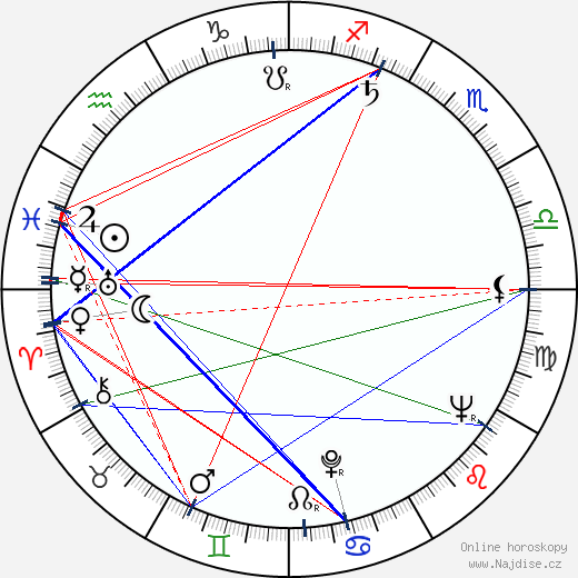 Jack Cassidy wikipedie wiki 2023, 2024 horoskop