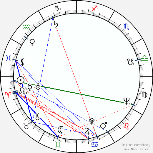 Jack Chambers wikipedie wiki 2023, 2024 horoskop