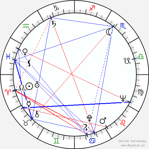 Jack Clement wikipedie wiki 2023, 2024 horoskop