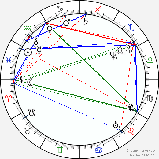 Jack Coleman wikipedie wiki 2023, 2024 horoskop