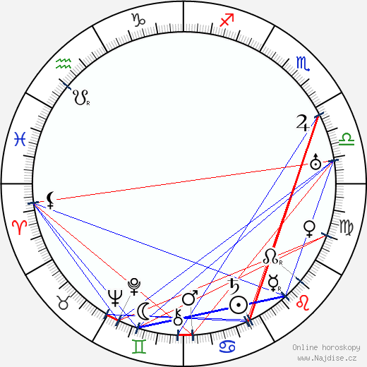 Jack Conway wikipedie wiki 2023, 2024 horoskop