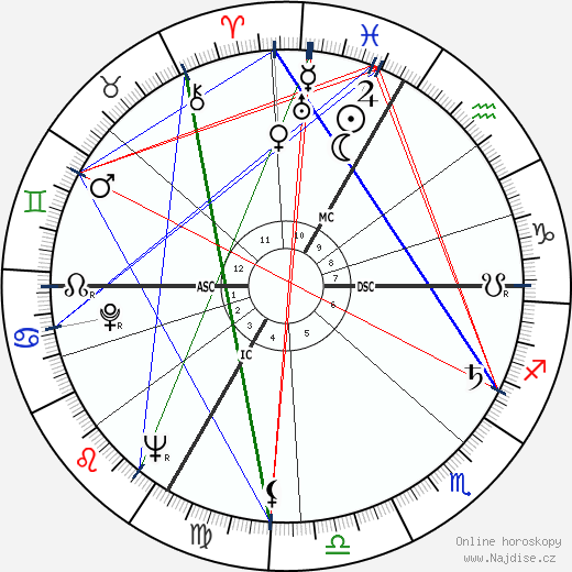 Jack Crosby wikipedie wiki 2023, 2024 horoskop