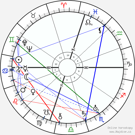 Jack Dempsey wikipedie wiki 2023, 2024 horoskop