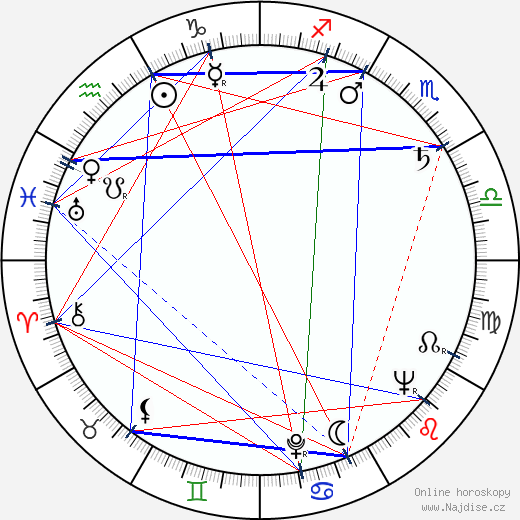 Jack Eskridge wikipedie wiki 2023, 2024 horoskop