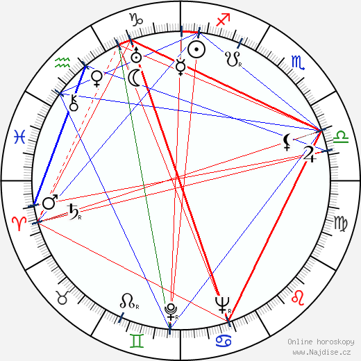 Jack Gwillim wikipedie wiki 2023, 2024 horoskop