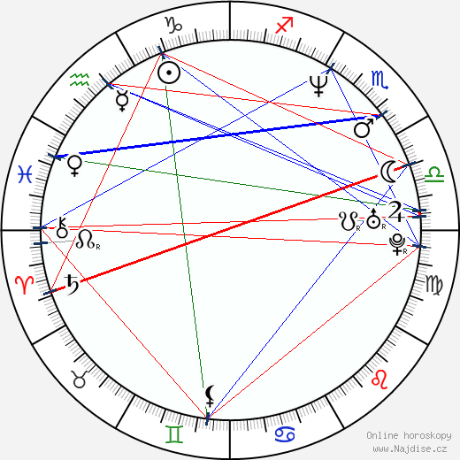 Jack Huang wikipedie wiki 2023, 2024 horoskop