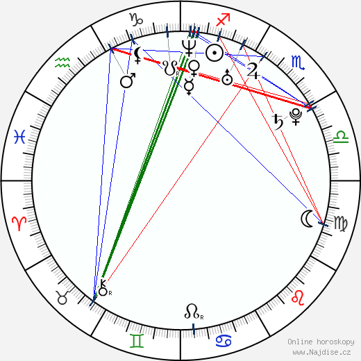 Jack Huston wikipedie wiki 2021, 2022 horoskop