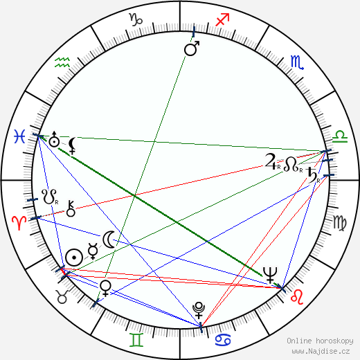 Jack Klugman wikipedie wiki 2023, 2024 horoskop