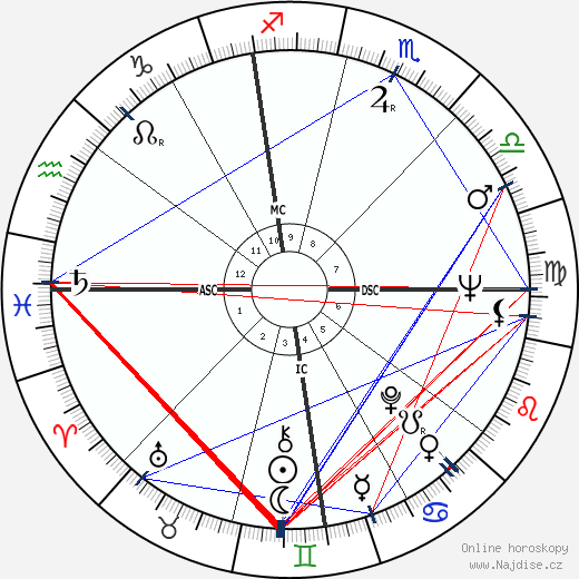 Jack Kralick wikipedie wiki 2023, 2024 horoskop