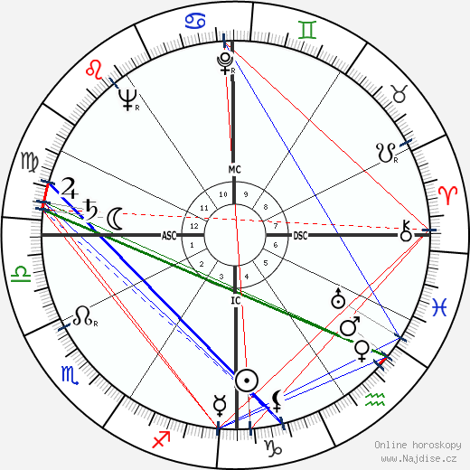 Jack Lord wikipedie wiki 2023, 2024 horoskop