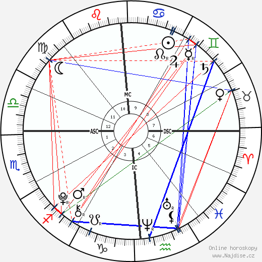 Jack Matthew Lauer wikipedie wiki 2023, 2024 horoskop